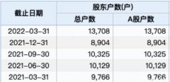 实锤！将参与新冠口服药生产，年内暴涨近140%