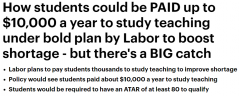 工党承诺为教育专业学生发补贴！最多能领$4.8万！