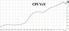 摩根大通主管：自2008年以来，我从没见过投资者这么悲观