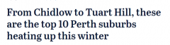 珀斯人快来看！这10个区的房价要涨，你家可能就在其中，有心水的吗？