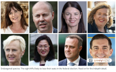 最新民调出炉！澳联邦财长和廖婵娥恐将失去议员席位，自由党将失去11个议员席位