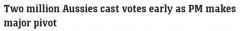 距离大选还剩八天，超200万澳人已提前投票！民调促使莫里森“认错”？（组图）