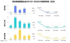 逆风中10倍增长的医疗公司，是躺赢还是卷赢？｜36氪新风向