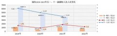 旅游业崩盘：「五一颗粒无收」，近六成从业者失业一年｜氪金 ·大事件