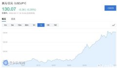 高盛：日元可以有效对冲经济衰退
