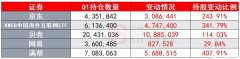 景林Q1美股持仓：大幅增持中概股“东南亚小腾讯”跌下持仓首位