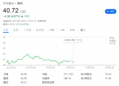 推特CEO称预计与马斯克的交易能顺利完成，但也为未来做万全准备