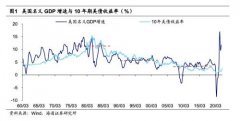 利率和增长：为何背离？