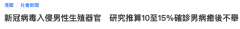 新冠会入侵男性生殖器官？年轻人自曝不举，澳洲男子染疫后暴瘦25kg，又一后遗症出现，认知障碍相当于“衰老20岁”