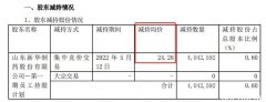 高手！新冠牛股连拉11涨停，员工持股高位一把清仓，狠赚183%套现近亿
