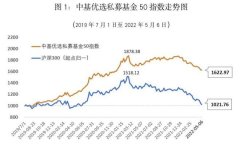 回撤可控，稳而后发，中基私募50指数4月报来了！