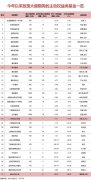 看好权益类资产价值，公募基金出手了！