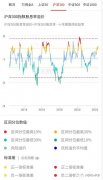 董承非：市场已见底，但不会很快进入新一轮牛市