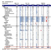 美国机票价格4月环比暴涨18.6% 涨幅史无前例