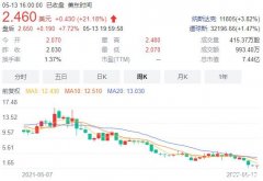 贾跃亭的车要来了？净亏35亿！FF91已获得销售许可，量产时间曝光
