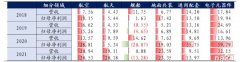 反弹急先锋来了！ 8位基金经理火速解读