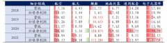 反弹急先锋来了！ 8位基金经理火速解读