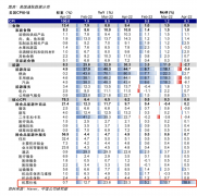 美国机票价格4月环比暴涨18.6%，涨幅史无前例