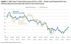 大摩：亚太科技股凛冬已至，还会再降温吗？