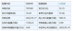 新股消息｜必易微(688045.SH)今日开启申购 营收复合增速近60%