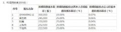 果然跌停！大牛股出事：高管拟集体减持