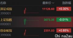 A股小幅高开 油气、汽车股开盘强势 宁德时代涨近4%