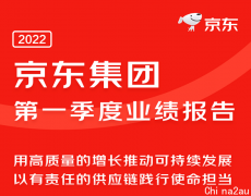 京东发布Q1财报 京东工业品与众多工业品牌、工业企业达成供应链数智化合作