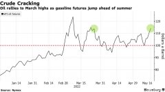 油价升至三月来的新高