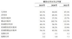 “医美面膜第一股”要来了：40元一片，值吗？