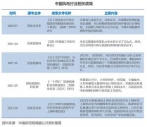 36氪研究院 2022年中国风电行业洞察报告