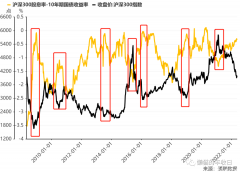 市场见底了吗？一个神奇的指标