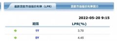 “降息”15基点！5年期LPR下调至4.45%