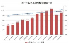 最新：25.5万亿！这类产品一个月暴增8600亿！