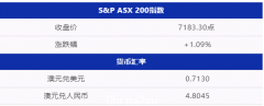 新州政府拟帮建筑巨头Metricon纾困；安永宣布分拆审计部门; 12亿收购打水漂，Appen高管受股东质疑