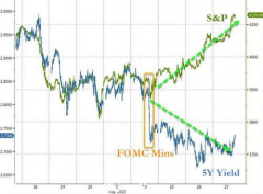 美联储“口风大变”，全球市场应声大涨，九月会暂停加息吗？