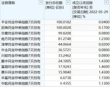 节前最后一周，头部机构19只新基金“抓紧”发行