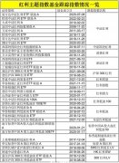 市场震荡布局红利基金避震？投资技巧来了