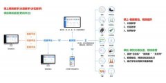 36氪项目报道｜AI+精准教学，「迹动未来」为K12打造实时互通的体育数字一体化平台