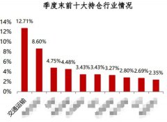 大佬们是这样“抄底”的，王亚伟赵军江晖的2022之春