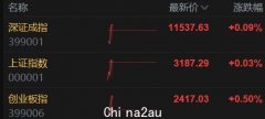 政策组合拳落地，汽车股集体冲高，体育、军工大涨