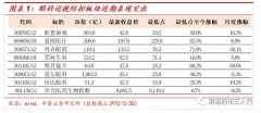 药店、眼科、血制品之后，下一个反弹的医药是谁？