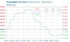反弹或悄悄来临，这个行业获头部机构追捧！