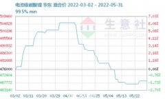 反弹或悄悄来临，这个行业获头部机构追捧！