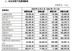 3万股东懵了！昔日“安防巨子”将退市：曾暴涨10倍，如今成“老赖”还被立案调查