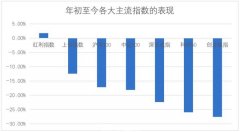 刚刚，重磅业绩出炉！股市大跌，最牛基金大赚43.85%！最惨巨亏超40%