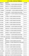 又有重磅创新产品！20多家集体出手， 同一天上报！