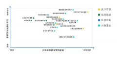 最前线 蚂蚁集团发布2021年可持续发展报告，科技创新及组织建设成重点