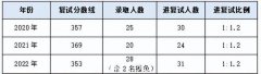 宝藏备考指南！22级江财行政管理总排名第四学姐（初试398分）