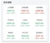 3分钟直线涨停！3.7万亿板块沸腾，A股“老妖王”六连板