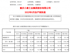 “涨停板”背后藏大消息！这公司与华为合作车型5月销量暴增超16倍